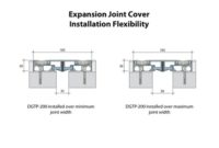 #Didyouknow – Solving Block-out Issues with CS Expansion Joint Covers