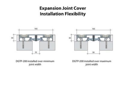 cs_expansion_joint_cover_installation_flexibility