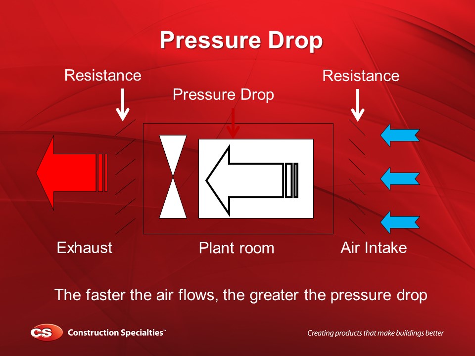 How To Calculate Louvre Pressure Drop Blog Cs Uk