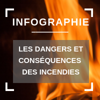 6 faits à considérer dans une démarche de prévention de l’incendie [Infographie]